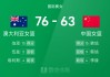 热身赛战报：韩旭15+9，杨力维10分，中国女篮63-76不敌澳大利亚